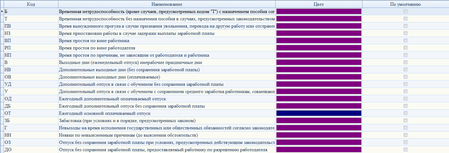 Тип присутствия спр