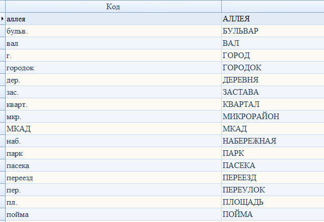 Улицы